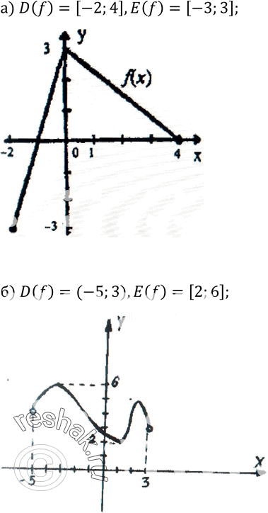 Изображение Упр.47 ГДЗ Колмогоров 10-11 класс