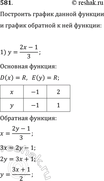 Изображение 581. На одном рисунке построить график данной функции и функции, обратной к данной; найти область определения и множество значений каждой из них:1) y=(2x-1)/3;2) y=...