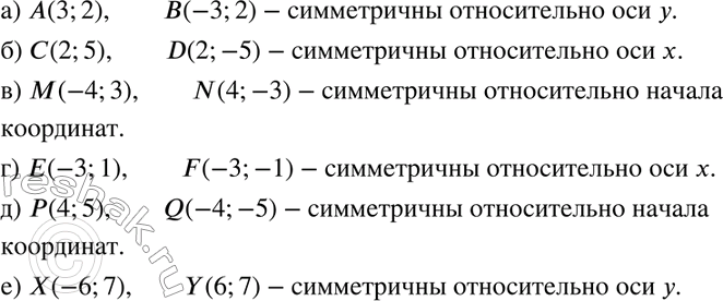 Изображение 49. Симметричны ли относительно оси Oх, оси Oу, начала координат точки:а) А(3; 2) и В(-3; 2);	б) С(2; 5) и D (2; -5);в) М(-4; 3) и N(4; -3);	г) E (-3; 1) и F...