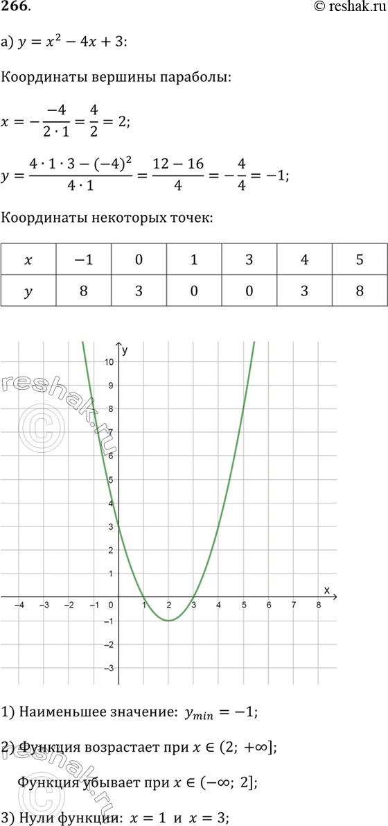 Изображение 266. Постройте график функции:а) у = х^2 - 4х + 3;   д) у = 0,5х^2 - х - 4;б) у = -х^2 + 4х - 3;   е) у = -О,5х^2 - х + 4;в) у = 2х^2 + 4х - 6;   ж) у = -х^2 +...