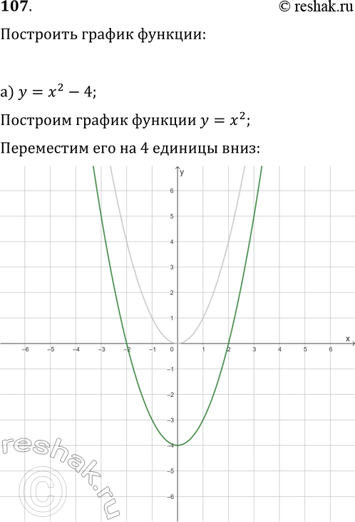 Изображение 107. С помощью шаблона параболы у= x2 постройте график функции:а) у = х2 - 4;б) у = -х2 + 3;	в) у = (х - 5)2г) у = (х +...