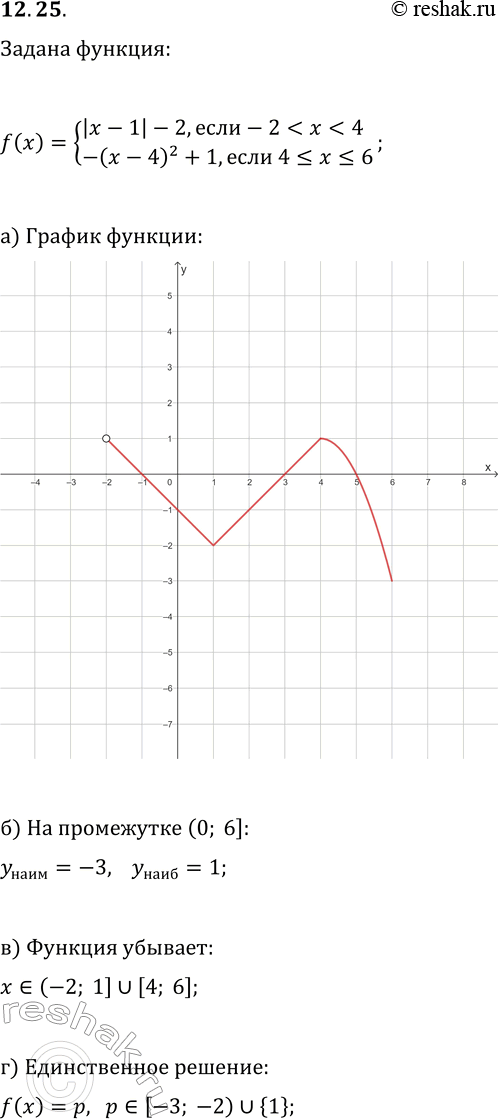 Изображение 12.25. Дана функция y=f(x), где f(x)={|x-1|-2, если...