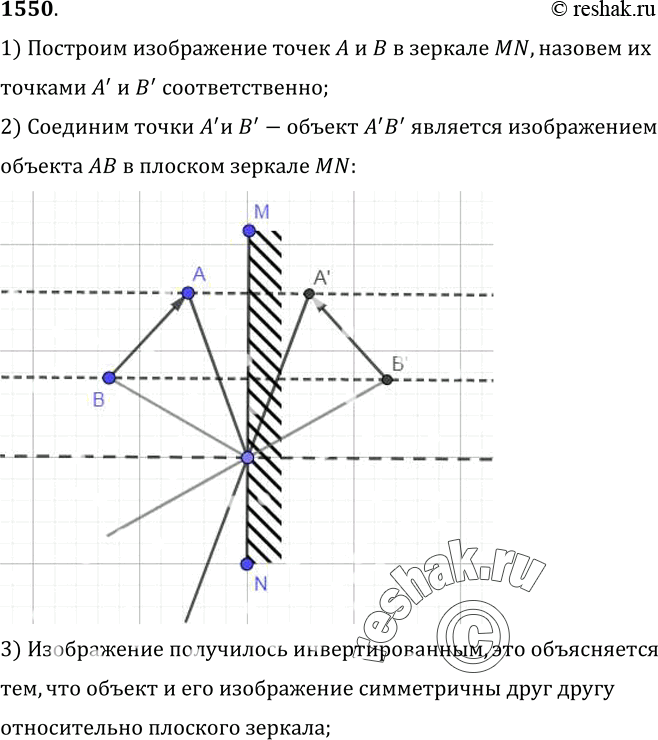 Изображение 1550.	Постройте изображение предмета АВ в плоском зеркале MN (рис. 389). Какое это будет изображение?...