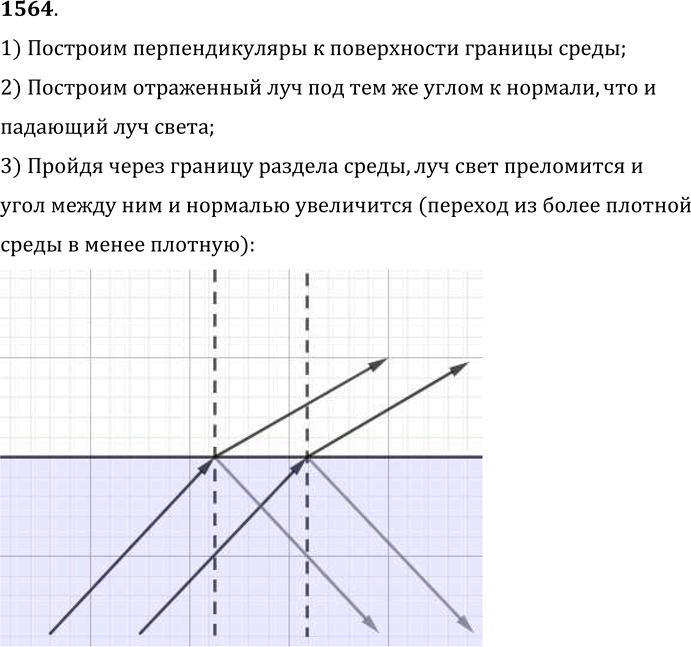 Изображение 1564.	Узкий световой пучок (рис. 396) направлен к гладкой поверхности воды, как показано на рисунке. Начертите в тетради примерный ход пучка света, вышедшего в воздух, и...