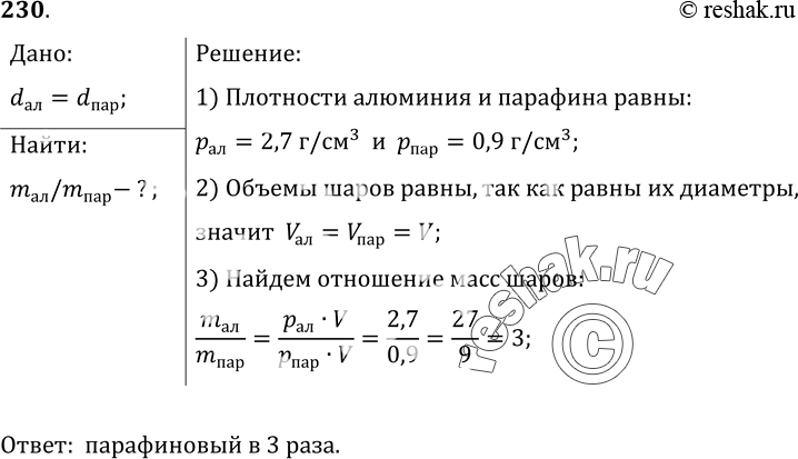 Изображение 230.	Диаметры алюминиевого и парафинового шаров одинаковы. Какой из них имеет меньшую массу и во сколько...