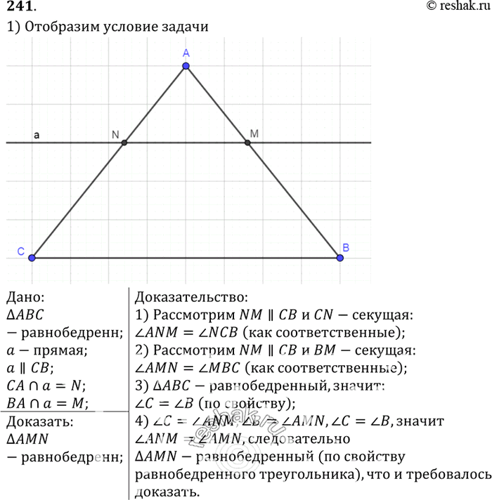 Изображение Прямая, параллельная основанию равнобедренного треугольника ABC, пересекает боковые стороны АВ и АС в точках М и N. Докажите, что треугольник AMN...