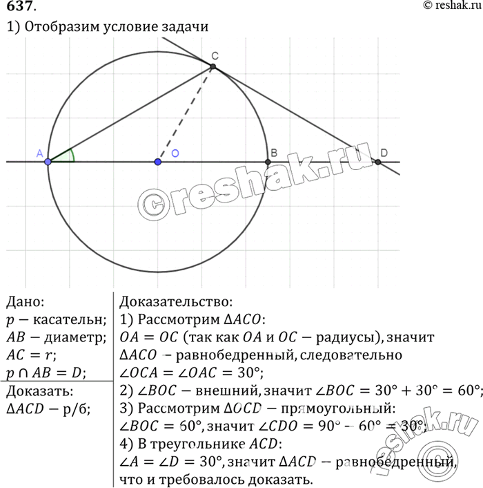 Изображение Угол между диаметром АВ и хордой АС равен 30°. Через точку С проведена касательная, пересекающая прямую АВ в точке D. Докажите, что треугольник ACD...