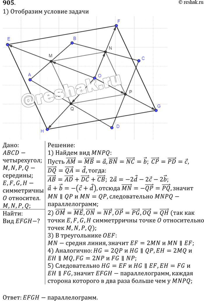 Изображение Даны четырёхугольник ABCD и точка О. Точки Е, F, G и Н симметричны точке О относительно середин сторон АВ, ВС, CD и DA соответственно. Что представляет собой...