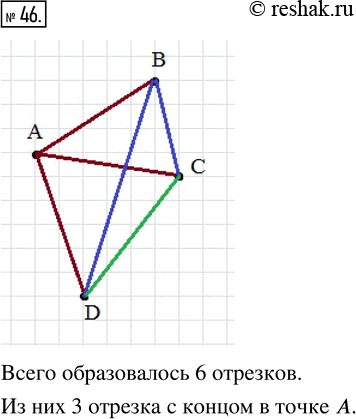 Изображение 46. Отметьте в тетради точки A, B, C, D и соедините их попарно отрезками. Сколько отрезков образовалось? Сколько образовалось отрезков с концом в точке...