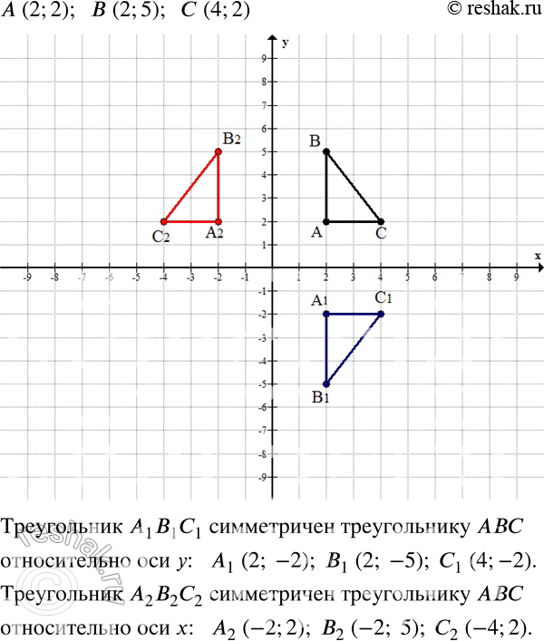 Изображение 683 На координатной плоскости постройте треугольник АВС по координатам его вершин: А (2; 2), В (2; 5), С (4; 2). Затем постройте треугольник, симметричный треугольнику...