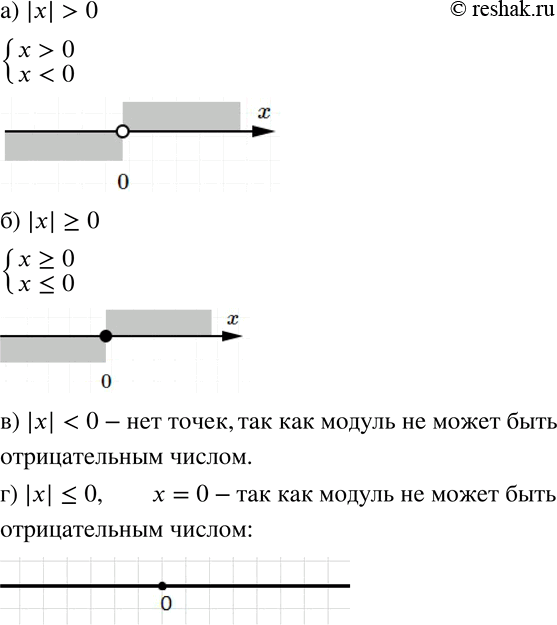 Изображение 103. Укажите (сделайте рисунок), где на координатной прямой расположены точки M(x), координаты которых удовлетворяют неравенству:а) |x|>0; б) |x|?0; в)...