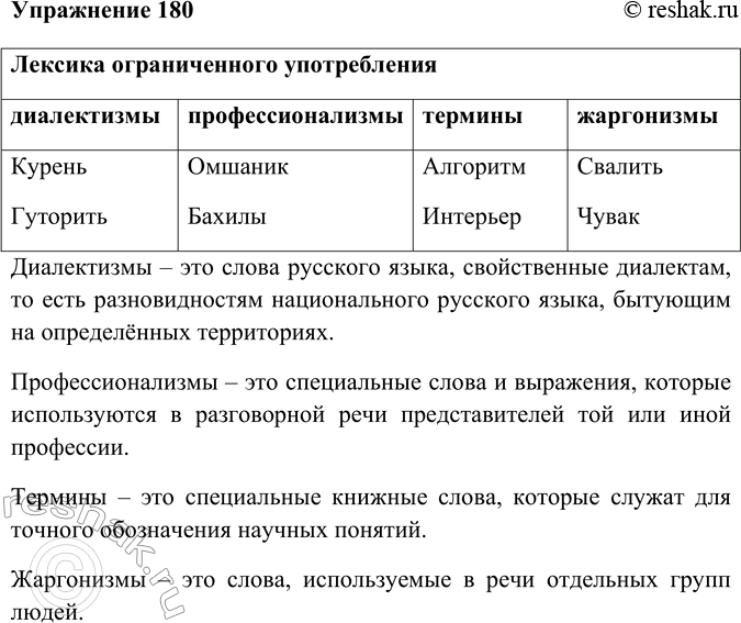 Изображение 180 Заполните таблицу, вписав в неё нужные слова. Используйте справочный материал.	 Лексика ограниченного...